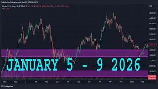 Анализ EURUSD на сегодня | 5-9 января 2025 г. | Еженедельный прогноз EURUSD | Технический анализ ...