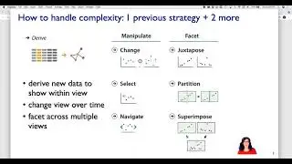 Interactive Views (Ch 11), Visualization Analysis & Design, 2021