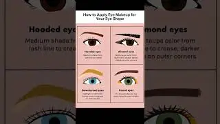 How to Apply Eye Makeup for Your Eye Shape | Hooded, Almond, Round & Downturned Eyes #eyemakeuptips