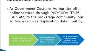 Customs Import/Export Software Management