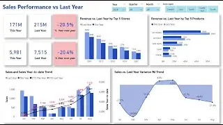 EP4 SALES ANALYSIS DASHBOARD