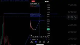 Prediction of DIA coin in 2024 📊📈#shorts #dia #tradingview