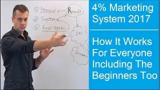 Four percent group review of 4% multi income stream system How it works for beginners