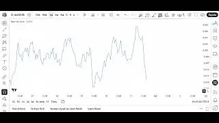Relative Volatility Index RVI, Momentum MOM, Fisher Transform, Rate Of Change ROC