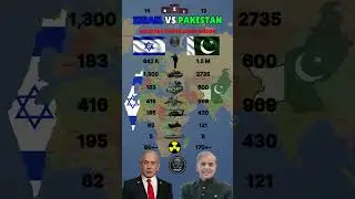 Israel vs Pakistan Military Power 2025
