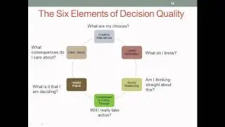Making Good Decisions - Sunk Cost and Six Elements of Decision Quality