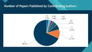 Trends Associated with ASC Annual Conference Proceedings from 2004-2019