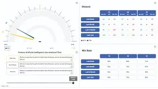 Introducing the Ethereum vs Bitcoin SPI Indicator, Part 1 l Forvest