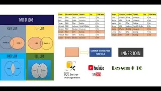 SQL | UNDERSTANDING OF  4 TYPES OF JOIN WITH EXAMPLE | #SQL #MNCfreshers #HELPFULTHINGS #DataScience