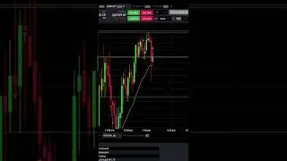 +$112.50 - Scalping ES - Day Trading  E-Mini S&P 500 - Trading futures Indices