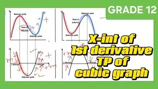 x intercepts of first derivative are  turning points of cubic graph grade12|calculus grade12 