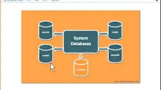 System Databases – master, model, msdb, tempdb and resource