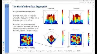 Dissecting the Hirshfeld Surface - Presented at Ronin Institute Lightning Talks, October 2023