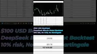 Deepseek Bitcoin Trading Robot - $100 MT5 backtest - No Grid, No Martingale system  #trading #ai