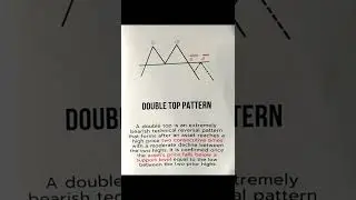 Learn Chart Patterns with Candlestick & describe all chart pattern #chartpatterns #candlestick #grow