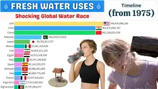 Water Withdrawals by Country (from 1975) | World's Largest Fresh Water Users