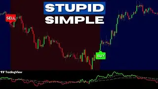 My SECRET to Trading Success with the MAGIC INDICATOR Strategy