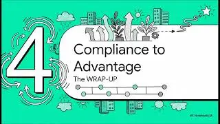 UAE Climate Law | How Your Business Should Prepare for It