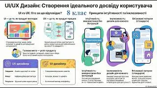 8 клас Тема 22. Дизайн UI/UX, інформатика