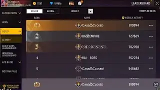 FREE FIRE INDIA TOP 1 // CASE CLOSED GUILD //  #freefire #muguyt #garena  #gaming #totalgaming #ff