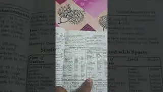 general knowledge..R Gupta's book review
