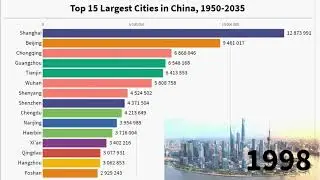 Top 15 Largest Cities (as Urban Agglomerations) in China, 1950-2035