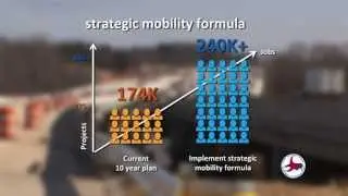 Strategic Transportation Investments