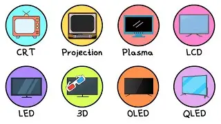 The 100-Year Evolution of the Screen (And What Comes Next)