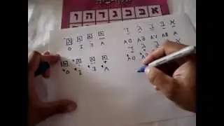 NEKUDOT O VOCALES DEL HEBREO 2/3