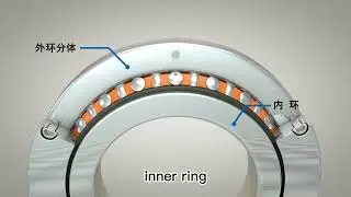 What is RB type cross roller bearing?