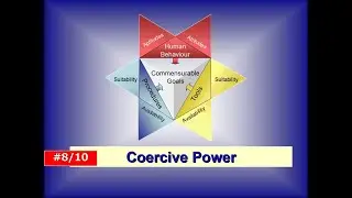 Coercive Power: Leadership 101-599 #8