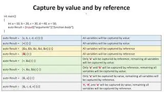 Lambda Function Part III
