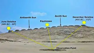 Peru - Chankillo Archaeoastronomical Complex