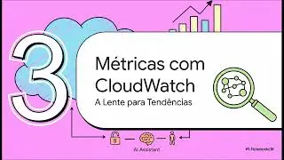 Amazon Q: Visibilidade Completa em Minutos