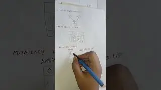 Matrix representation in tamil graph theory unit 1 ME reg 2021