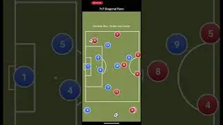 7v7 Attacking Pattern: Diagonal runs starting with Striker movement #football #soccer #pattern
