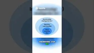 AI Uitleg, Van Data naar Voorspelling