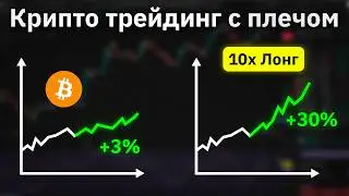Кредитное Плечо: Самое Простое Объяснение (с Анимацией)