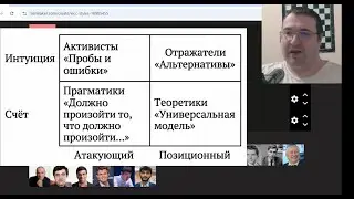 Я использовал ChessBase, чтобы определить стиль игры ВСЕХ чемпионов мира.