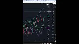 Индекс ртс  #IRTS  прогноз на сегодня 22.01.25 #shorts #trader