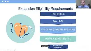 Medicaid Rights & Eligibility - Listen & Learn (3/28/25)