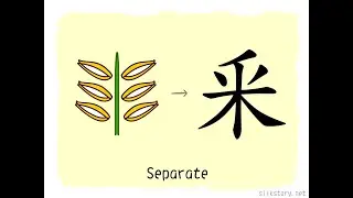 The Story of Chinese Character: 釆