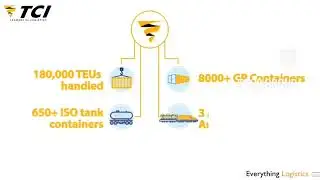TCI - Multimodal logistics and Supply chain solutions