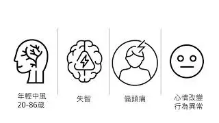 Notch3 台灣 腦部病變