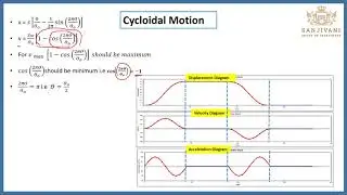 Cam and Follower - Cycloidal Motion