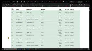 TRRS #2642 - Incredible Shortwave Radio Stations Listing