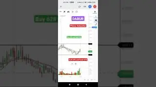 Dabur Share Target || Dabur tomorrow || Intraday Trading || Dabur tomorrow prediction || 30sep