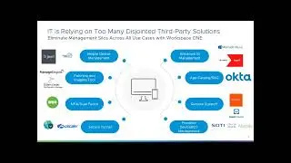 VMware Workspace ONE (Mobile Device Management) - Top Gun Tuesday