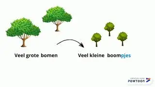 Spelling : kijker 5 : verkleinwoorden