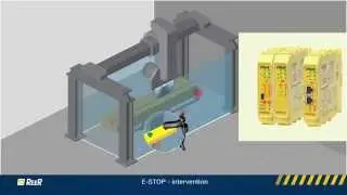 Mosaic - Safety speed monitoring for hazardous tool